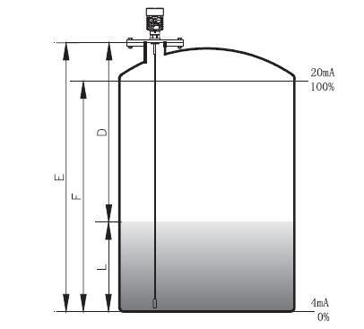 �Uʽ��(d��o)�����_(d��)��λӋ(j��)�y��ԭ��