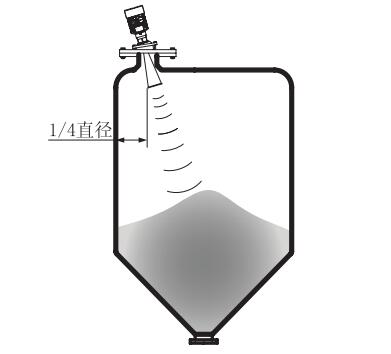 �f���������_(d��)��λӋ(j��)���b�D