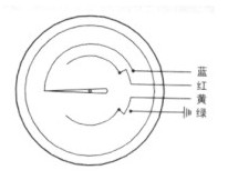 ����늽��c(di��n)�p���ٜض�Ӌ(j��)�Ӿ��D
