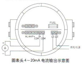 圓表頭4~20mA電流輸出示意圖