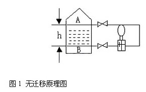 �׃�����o(w��)�w��ԭ��D