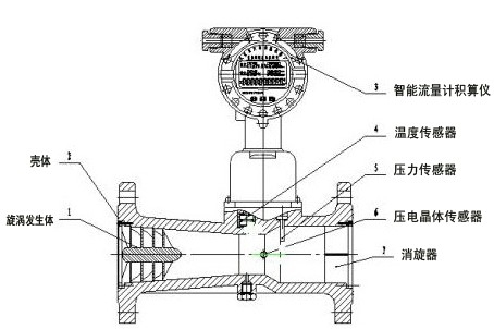���M(j��n)���u����Ӌ(j��)�Y(ji��)��(g��u)�D